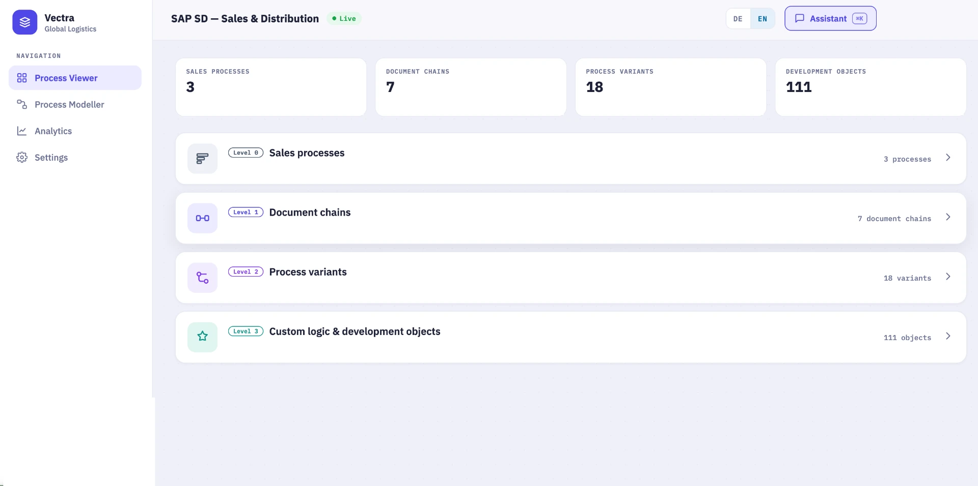 Embra Intelligence — Dashboard zur Prozessanalyse in SAP SD Sales & Distribution